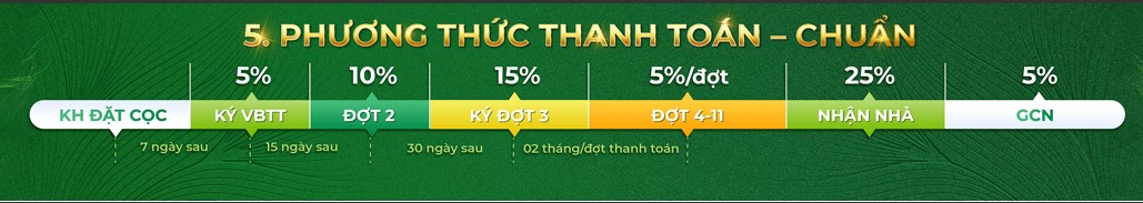 Lịch thanh toán chuẩn