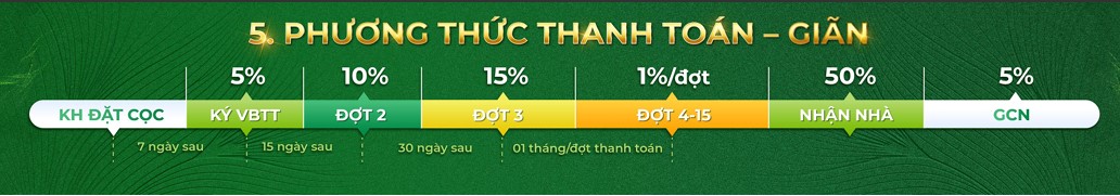 Lịch thanh toán giãn