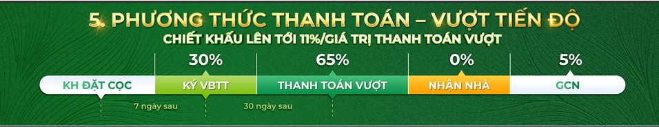 Lịch thanh toán vượt tiến độ